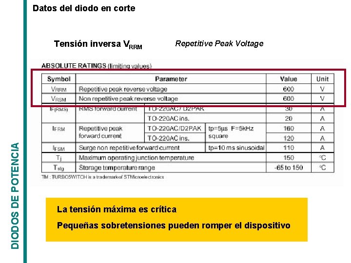 Datos del diodo en corte DIODOS DE POTENCIA Tensión inversa VRRM Repetitive Peak Voltage