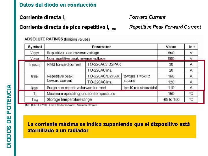 DIODOS DE POTENCIA Datos del diodo en conducción Corriente directa IF Forward Current Corriente