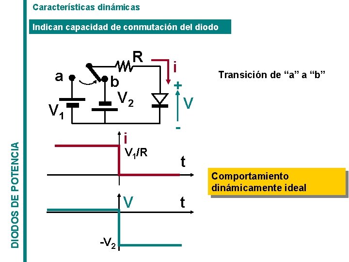 Características dinámicas Indican capacidad de conmutación del diodo R a DIODOS DE POTENCIA V