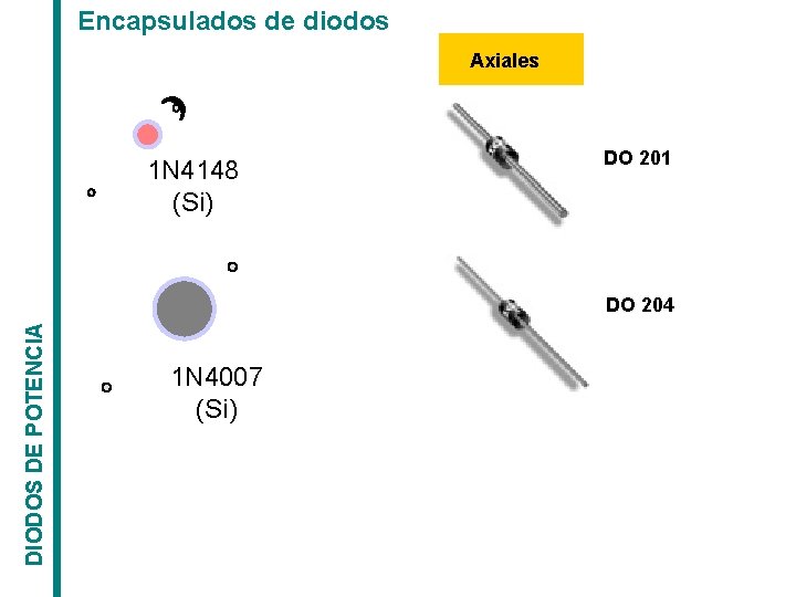 Encapsulados de diodos Axiales 1 N 4148 (Si) DO 201 DIODOS DE POTENCIA DO
