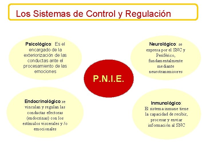 Los Sistemas de Control y Regulación Psicológico: Es el encargado de la exteriorización de