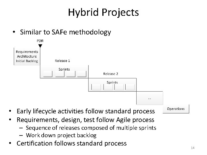 Hybrid Projects • Similar to SAFe methodology • Early lifecycle activities follow standard process Hybrid Projects • Similar to SAFe methodology • Early lifecycle activities follow standard process