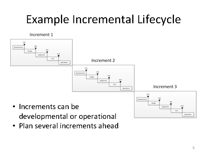 Example Incremental Lifecycle • Increments can be developmental or operational • Plan several increments Example Incremental Lifecycle • Increments can be developmental or operational • Plan several increments