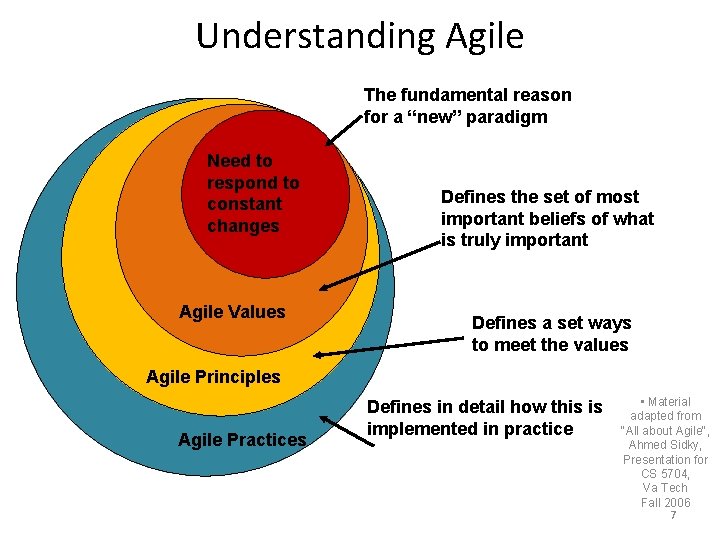 Understanding Agile The fundamental reason for a “new” paradigm Need to respond to constant Understanding Agile The fundamental reason for a “new” paradigm Need to respond to constant