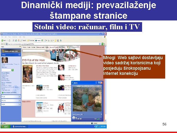 Dinamički mediji: prevazilaženje štampane stranice Stolni video: računar, film i TV Mnogi Web sajtovi Dinamički mediji: prevazilaženje štampane stranice Stolni video: računar, film i TV Mnogi Web sajtovi