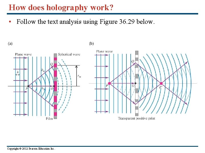 How does holography work? • Follow the text analysis using Figure 36. 29 below.