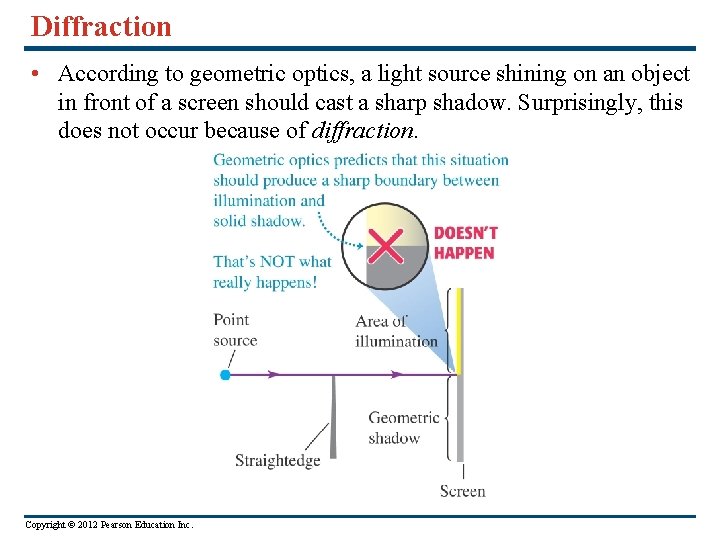 Diffraction • According to geometric optics, a light source shining on an object in