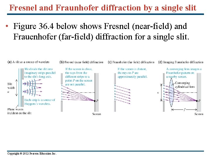 Fresnel and Fraunhofer diffraction by a single slit • Figure 36. 4 below shows