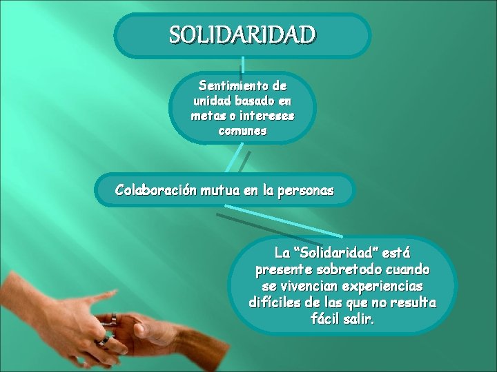 SOLIDARIDAD Sentimiento de unidad basado en metas o intereses comunes Colaboración mutua en la