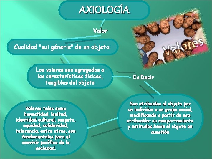 AXIOLOGÍA Valor Cualidad "sui géneris" de un objeto. Los valores son agregados a las