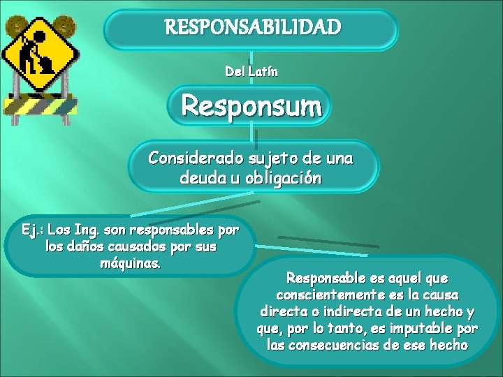 RESPONSABILIDAD Del Latín Responsum Considerado sujeto de una deuda u obligación Ej. : Los