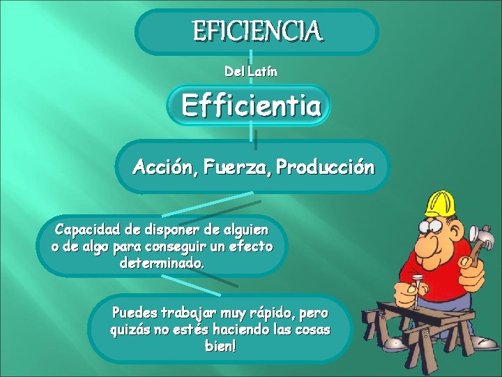 EFICIENCIA Del Latín Efficientia Acción, Fuerza, Producción Capacidad de disponer de alguien o de