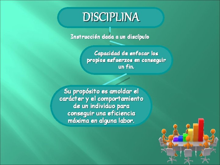 DISCIPLINA Instrucción dada a un discípulo Capacidad de enfocar los propios esfuerzos en conseguir