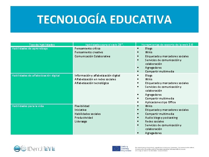 TECNOLOGÍA EDUCATIVA Tipo de habilidades Habilidades de aprendizaje Habilidades de alfabetización digital Habilidades para