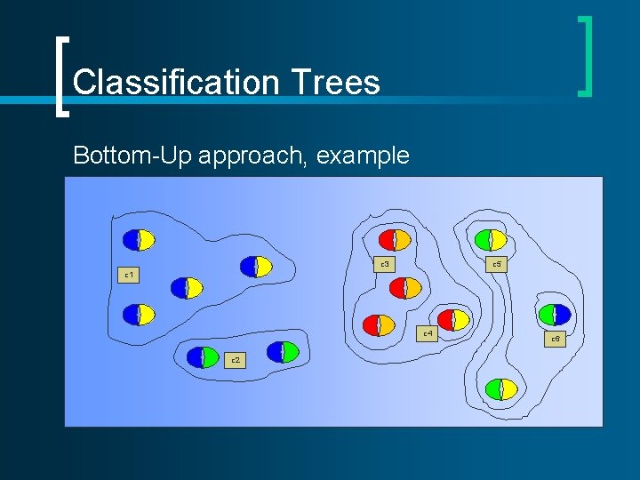 Classification Trees Bottom-Up approach, example c 3 c 5 c 1 c 4 c Classification Trees Bottom-Up approach, example c 3 c 5 c 1 c 4 c
