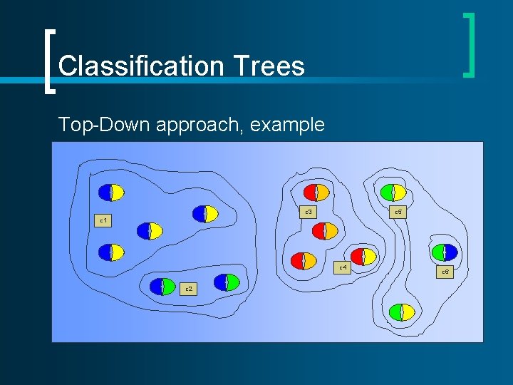 Classification Trees Top-Down approach, example c 3 c 5 c 1 c 4 c Classification Trees Top-Down approach, example c 3 c 5 c 1 c 4 c