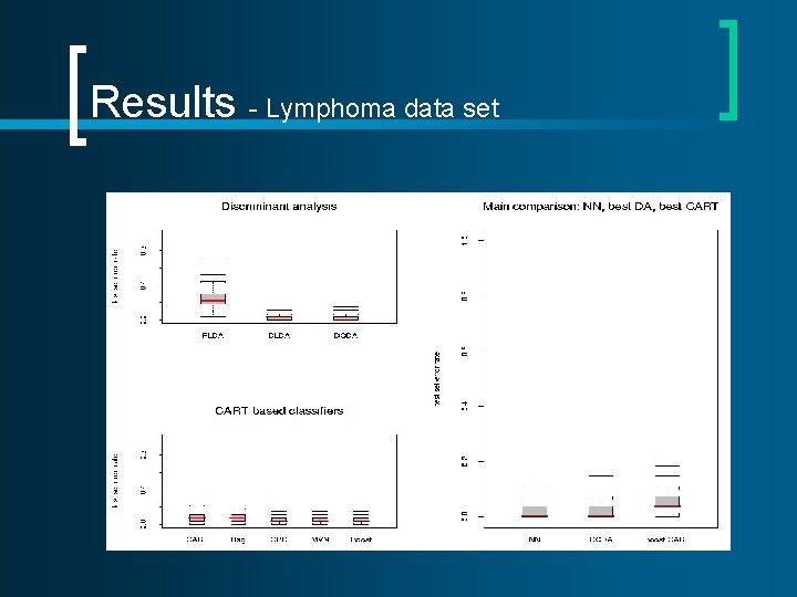 Results - Lymphoma data set Results - Lymphoma data set