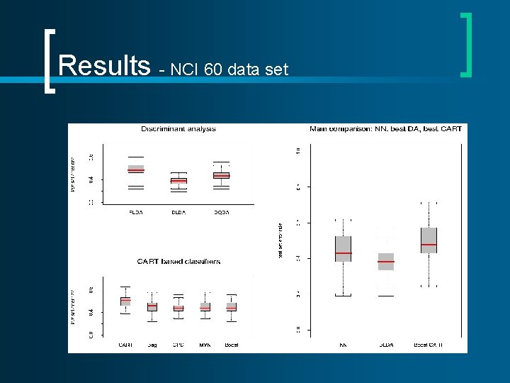 Results - NCI 60 data set Results - NCI 60 data set