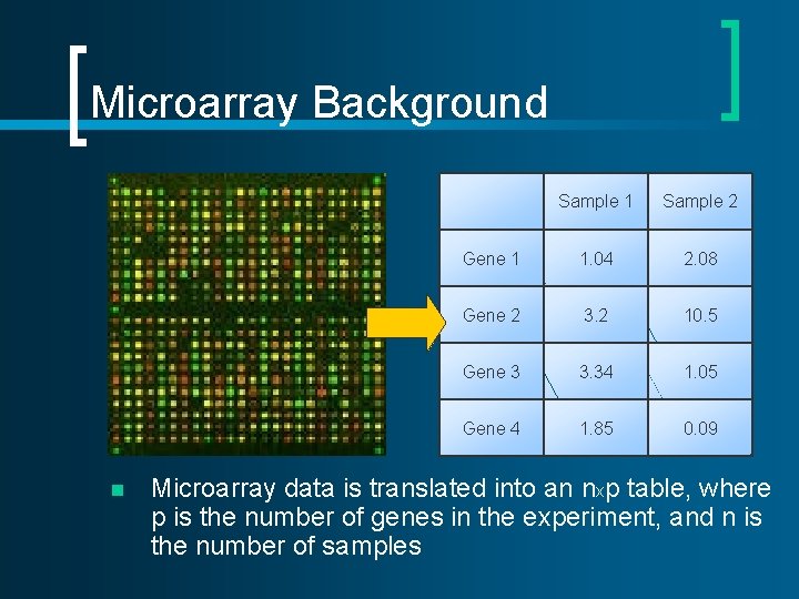 Microarray Background n Sample 1 Sample 2 Gene 1 1. 04 2. 08 Gene Microarray Background n Sample 1 Sample 2 Gene 1 1. 04 2. 08 Gene