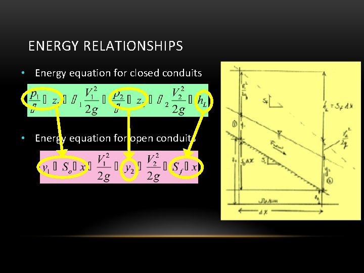 ENERGY RELATIONSHIPS • Energy equation for closed conduits • Energy equation for open conduits