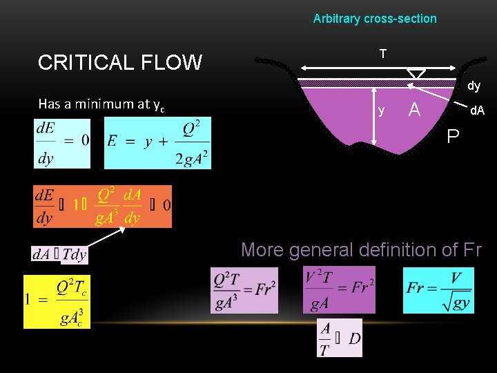 Arbitrary cross-section CRITICAL FLOW T dy Has a minimum at yc y A d.
