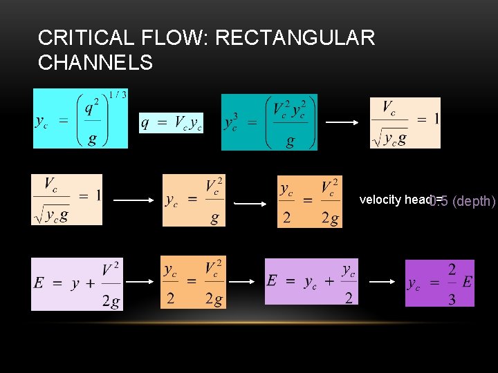 CRITICAL FLOW: RECTANGULAR CHANNELS velocity head 0. 5 = (depth) 