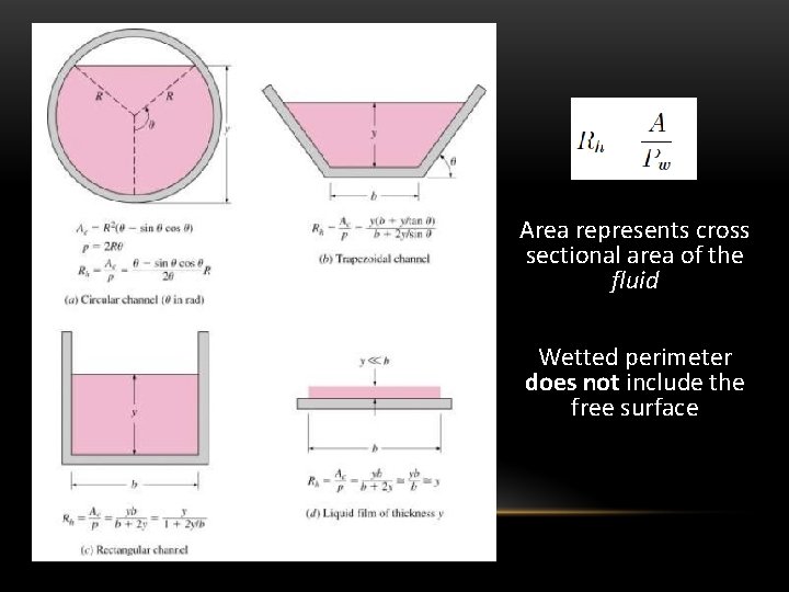 Area represents cross sectional area of the fluid Wetted perimeter does not include the