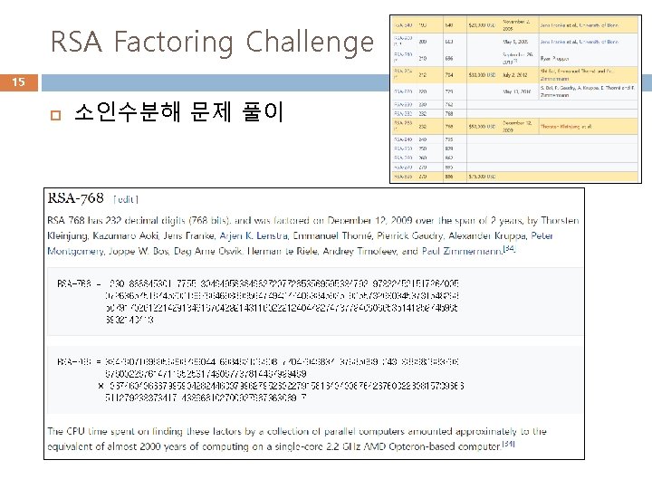 RSA Factoring Challenge 15 소인수분해 문제 풀이 