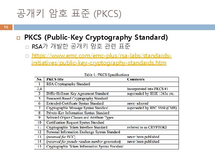 공개키 암호 표준 (PKCS) 16 PKCS (Public-Key Cryptography Standard) � � RSA가 개발한 공개키