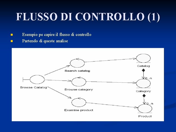 FLUSSO DI CONTROLLO (1) n n Esempio pe capire il flusso di controllo Partendo