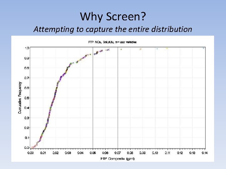 Why Screen? Attempting to capture the entire distribution 