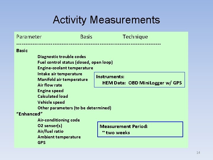 Activity Measurements Parameter Basis Technique ----------------------------------------Basic Diagnostic trouble codes Fuel control status (closed, open