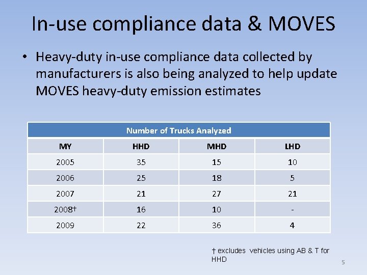 In-use compliance data & MOVES • Heavy-duty in-use compliance data collected by manufacturers is