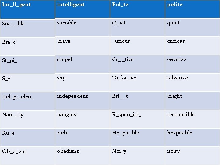 Int_ll_gent intelligent Pol_te polite Soc_ _ble sociable Q_iet quiet Bra_e brave _urious curious St_pi_