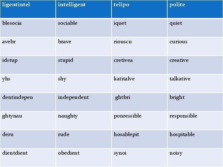 ligentintelligent telipo polite blesociable iquet quiet avebr brave riouscu curious idstupid cretivea creative yhs