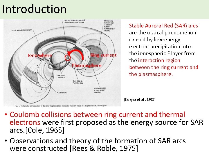 Introduction Ionosphere Ring current Plasmasphere Stable Auroral Red (SAR) arcs are the optical phenomenon