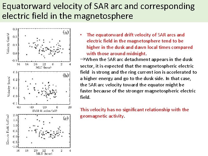 Equatorward velocity of SAR arc and corresponding electric field in the magnetosphere • The
