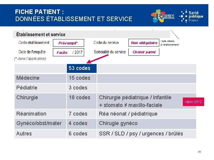 FICHE PATIENT : DONNÉES ÉTABLISSEMENT ET SERVICE Pré-rempli* Non obligatoire Choisir parmi Facile (*