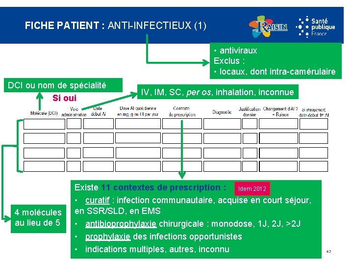 FICHE PATIENT : ANTI-INFECTIEUX (1) • antiviraux Exclus : • locaux, dont intra-camérulaire DCI