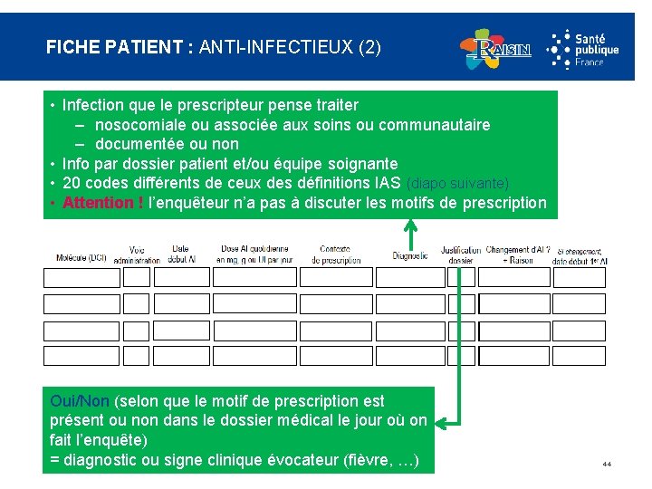 FICHE PATIENT : ANTI-INFECTIEUX (2) • Infection que le prescripteur pense traiter – nosocomiale