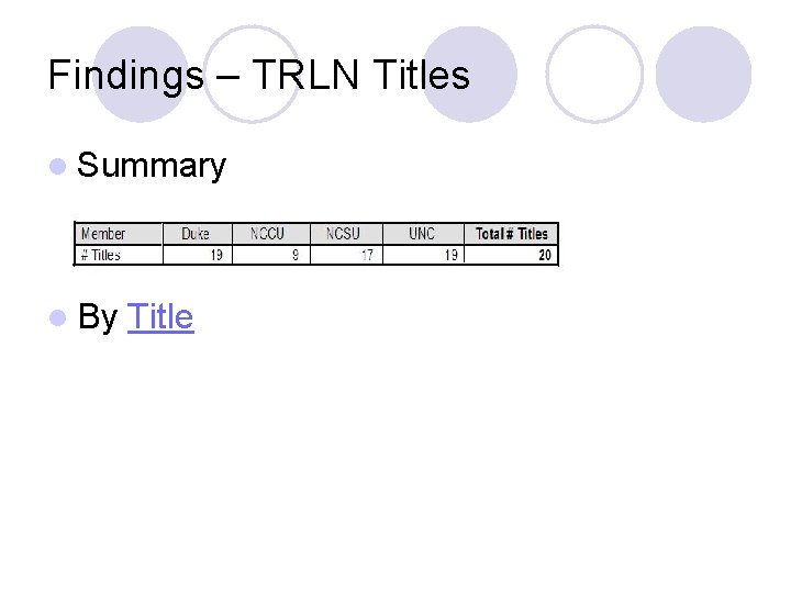 Findings – TRLN Titles l Summary l By Title 