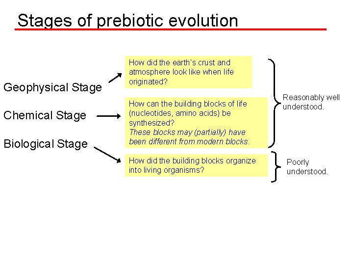 Stages of prebiotic evolution Geophysical Stage Chemical Stage Biological Stage How did the earth’s