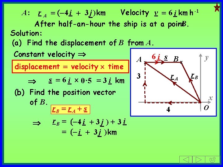 Velocity v = 6 i km h -1 After half-an-hour the ship is at