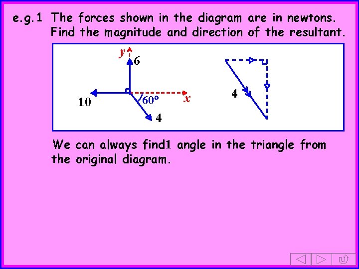 e. g. 1 The forces shown in the diagram are in newtons. Find the