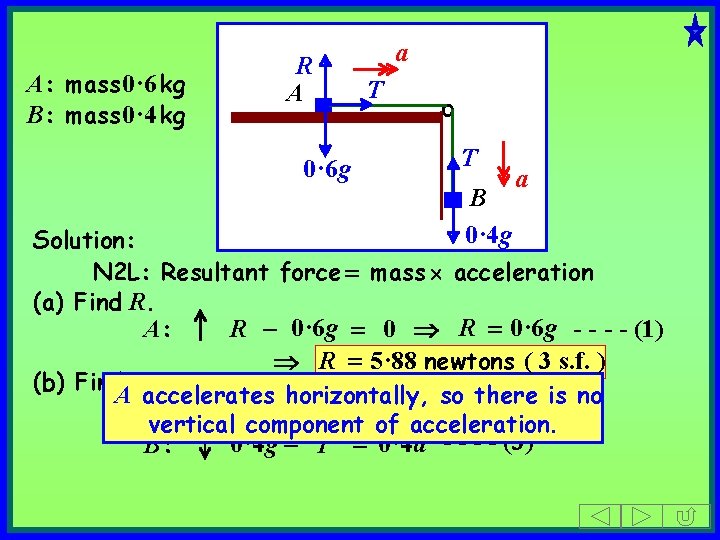 A: mass 0· 6 kg B: mass 0· 4 kg R A 0· 6