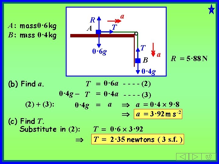 A: mass 0· 6 kg B: mass 0· 4 kg R A 0· 6