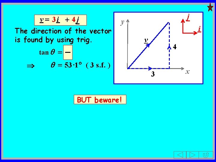 v = 3 i + 4 j The direction of the vector is found