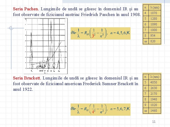 Seria Pachen. Lungimile de undă se găsesc în domeniul IR şi au fost observate