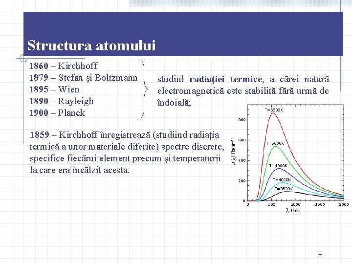 Structura atomului 1860 – Kirchhoff 1879 – Stefan şi Boltzmann 1895 – Wien 1890