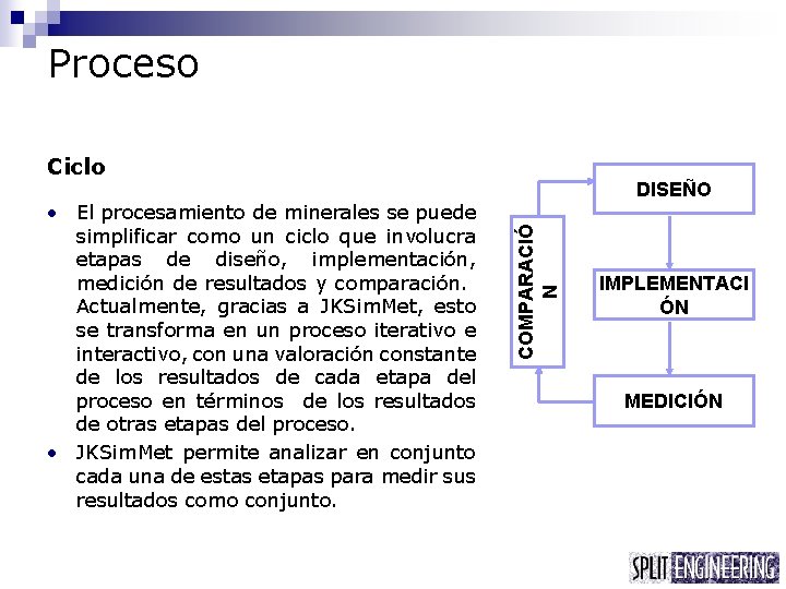 Proceso Ciclo COMPARACIÓ N • El procesamiento de minerales se puede simplificar como un